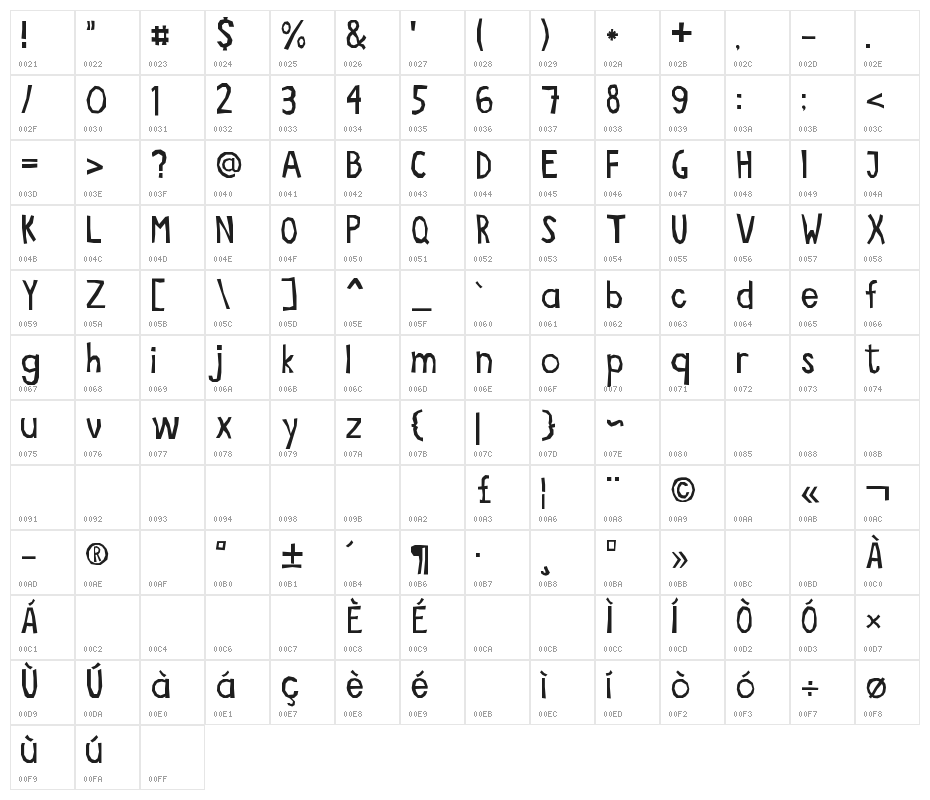 Ritaglio Character Map