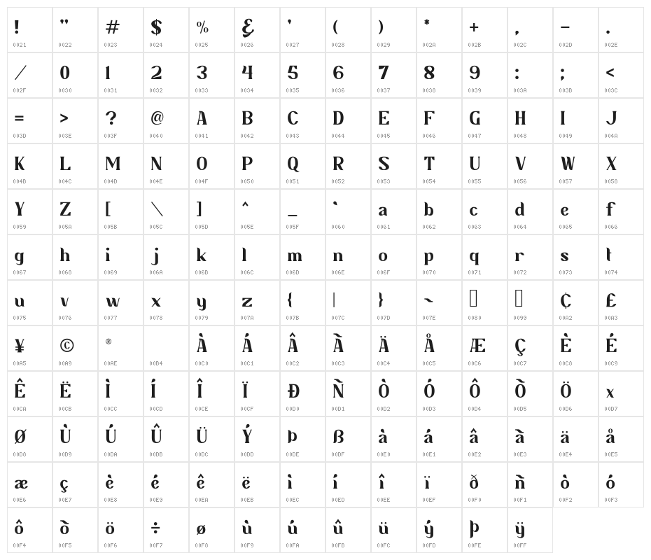 Ritalia Character Map