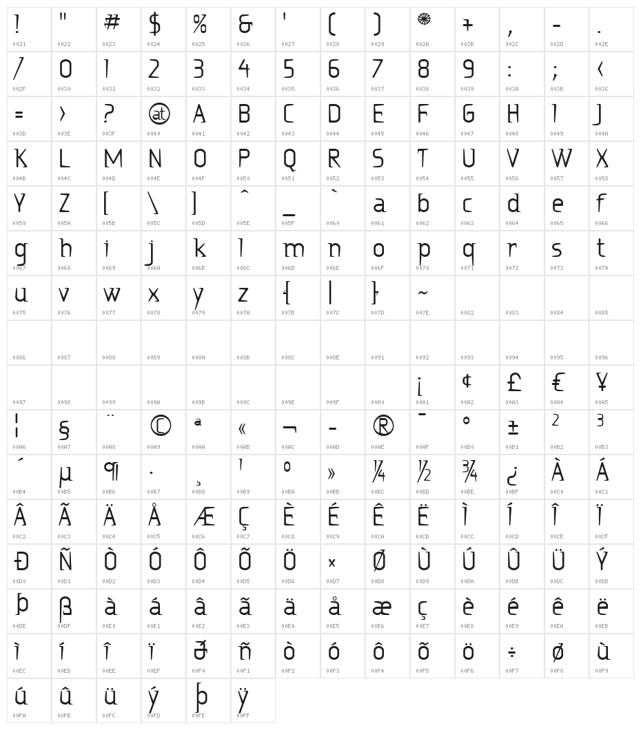 Ritalin Character Map