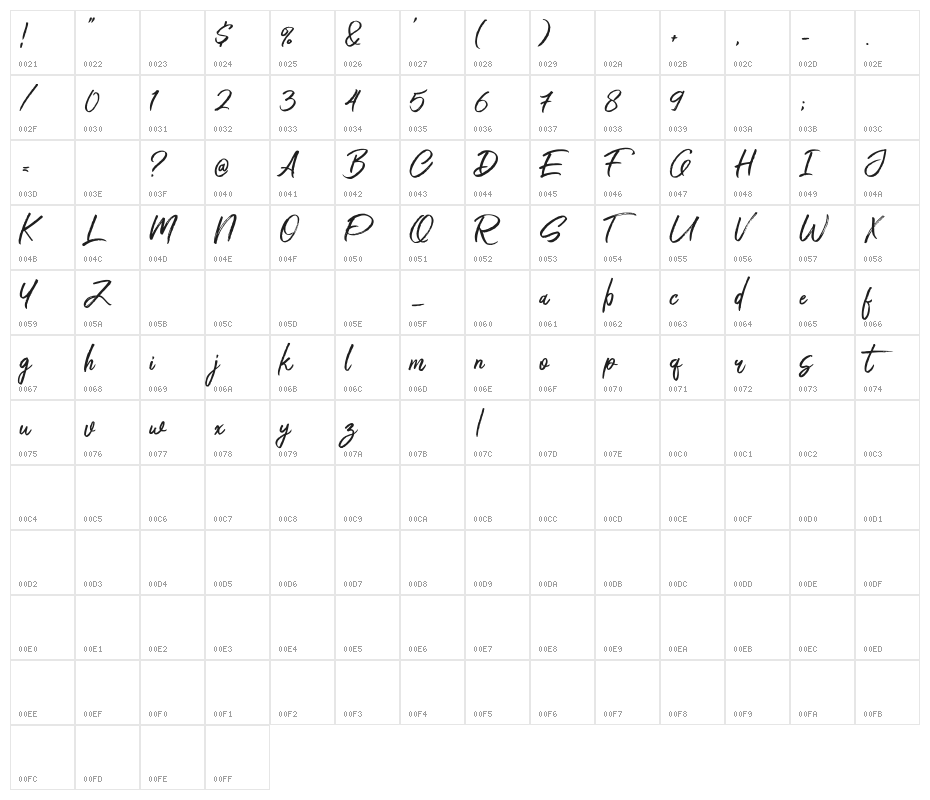 Rithem Character Map