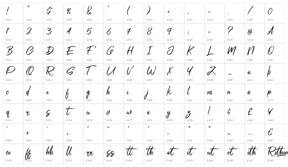 Rithem Character Map