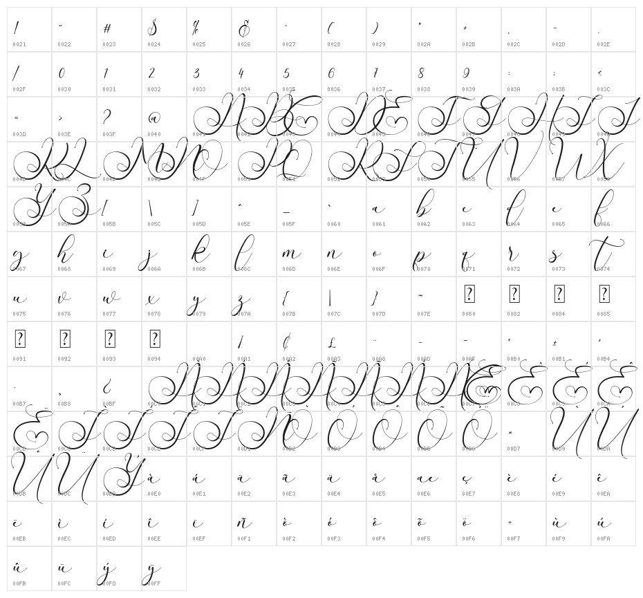 Rithey Character Map