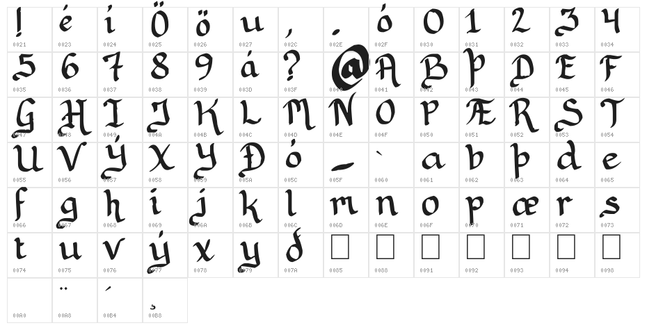Rithondinmin Character Map