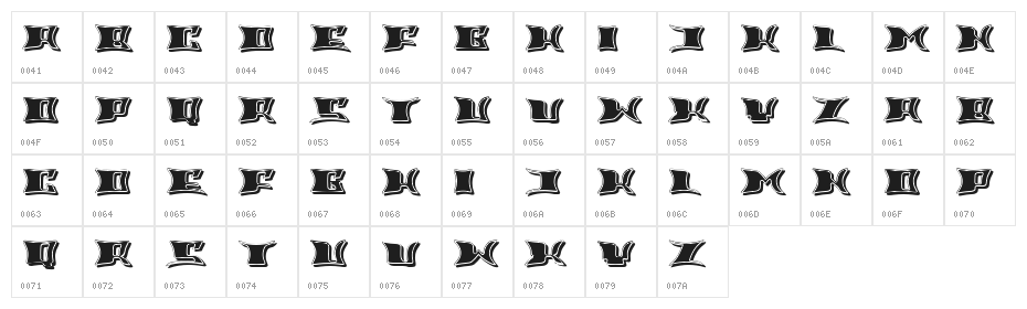 Ritual Regular Character Map