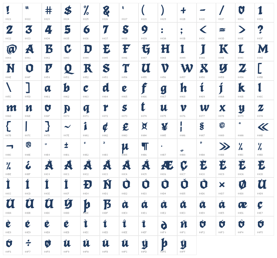 Ritual of the Witch Character Map