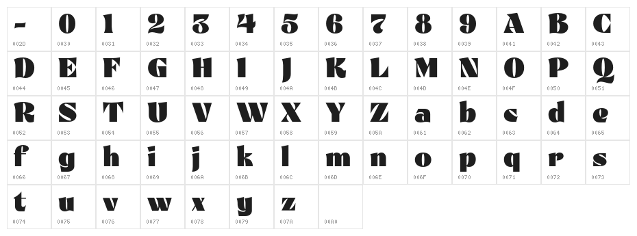 Ritualist 1.0 Character Map