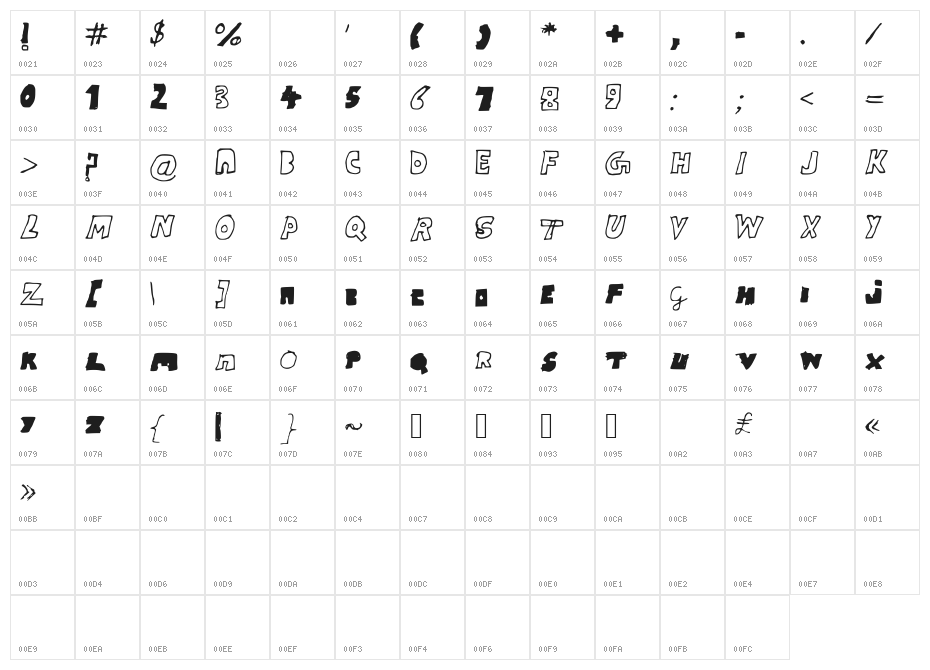 RitviksFont Character Map