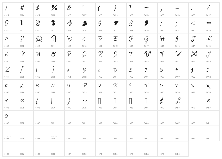 RitviksHandwriting Character Map