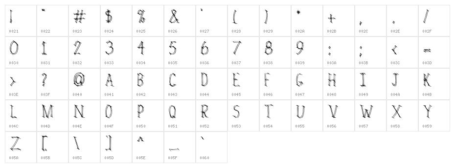 Rivalry Character Map