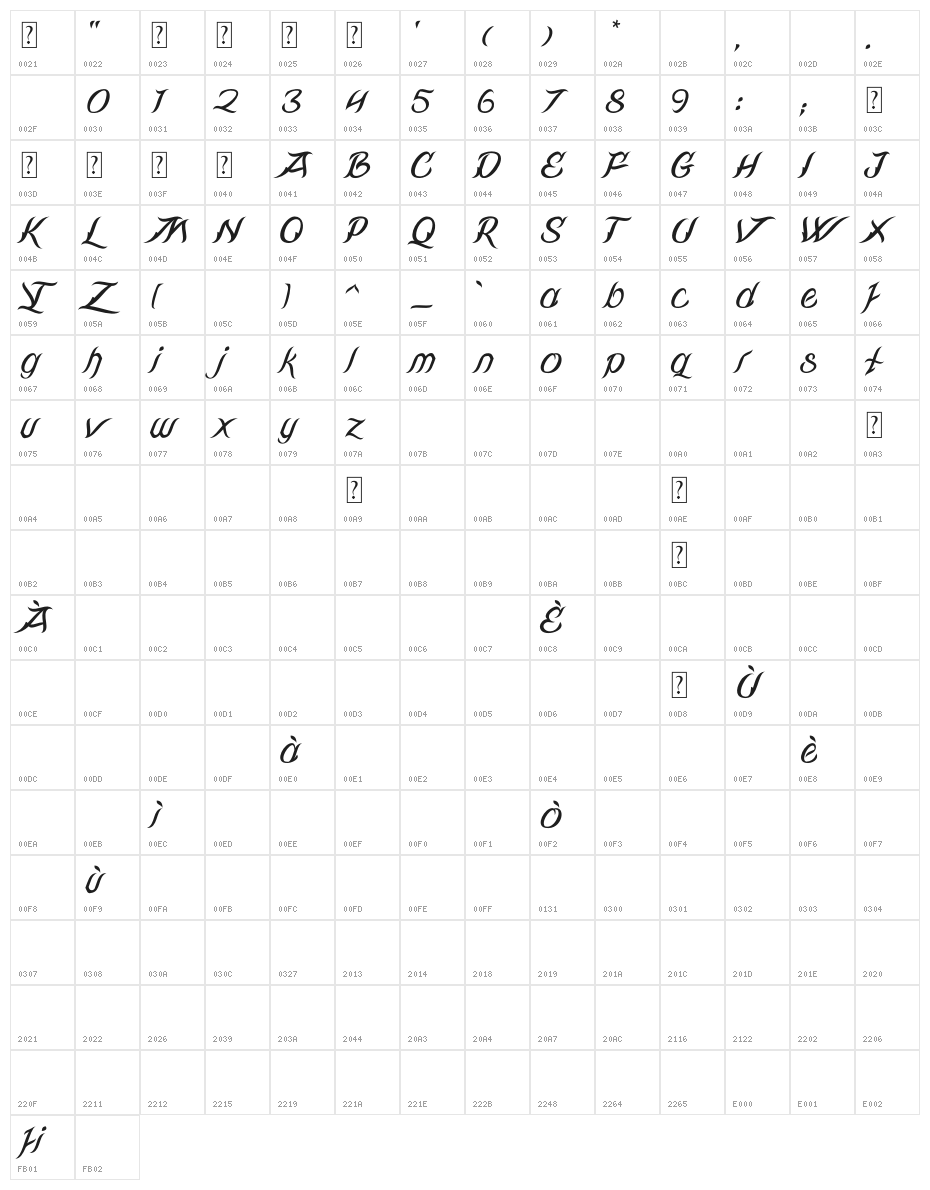 Rivandell Character Map