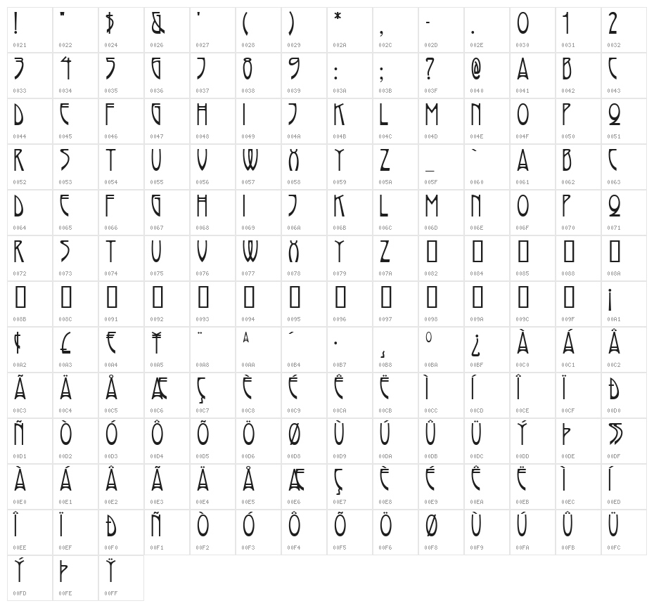 Rivanna Character Map