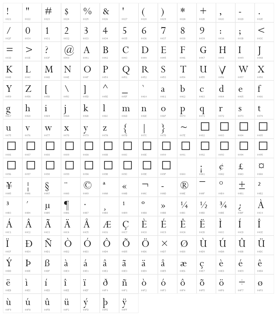 Riven: The Font [v3.0] Character Map