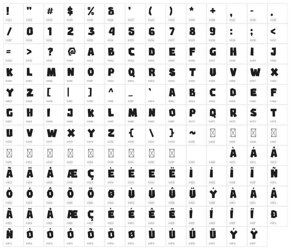 River Adventurer Character Map