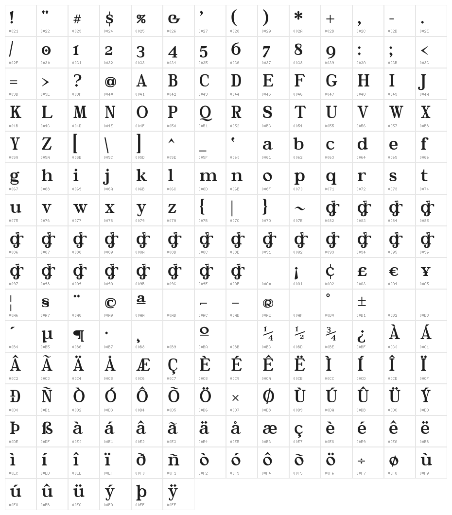 River Avenue Character Map