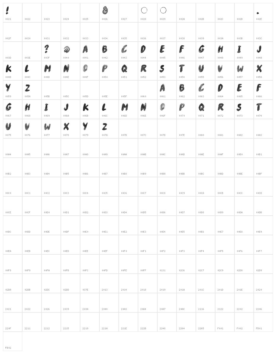River Drive Character Map