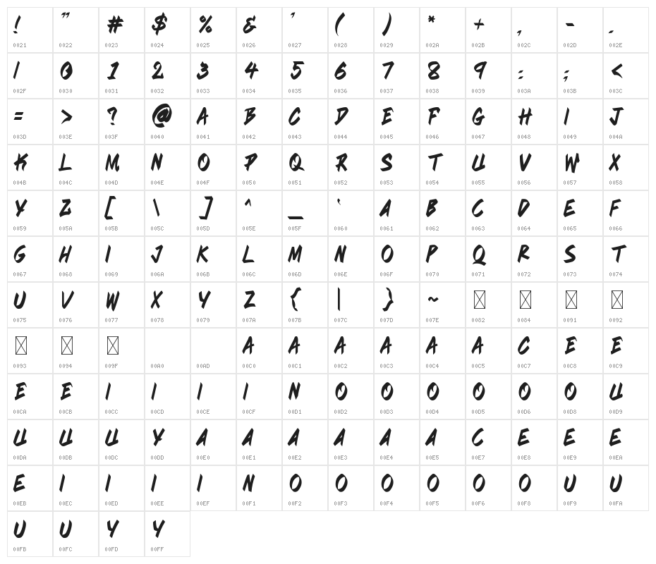 Riverbank Character Map
