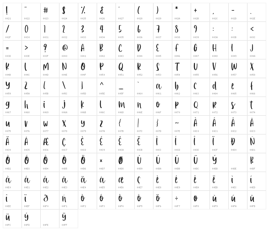 Riveria-Regular Character Map