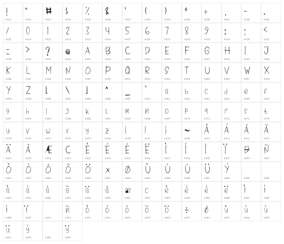 Riverside Character Map