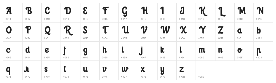 Riverswell Character Map
