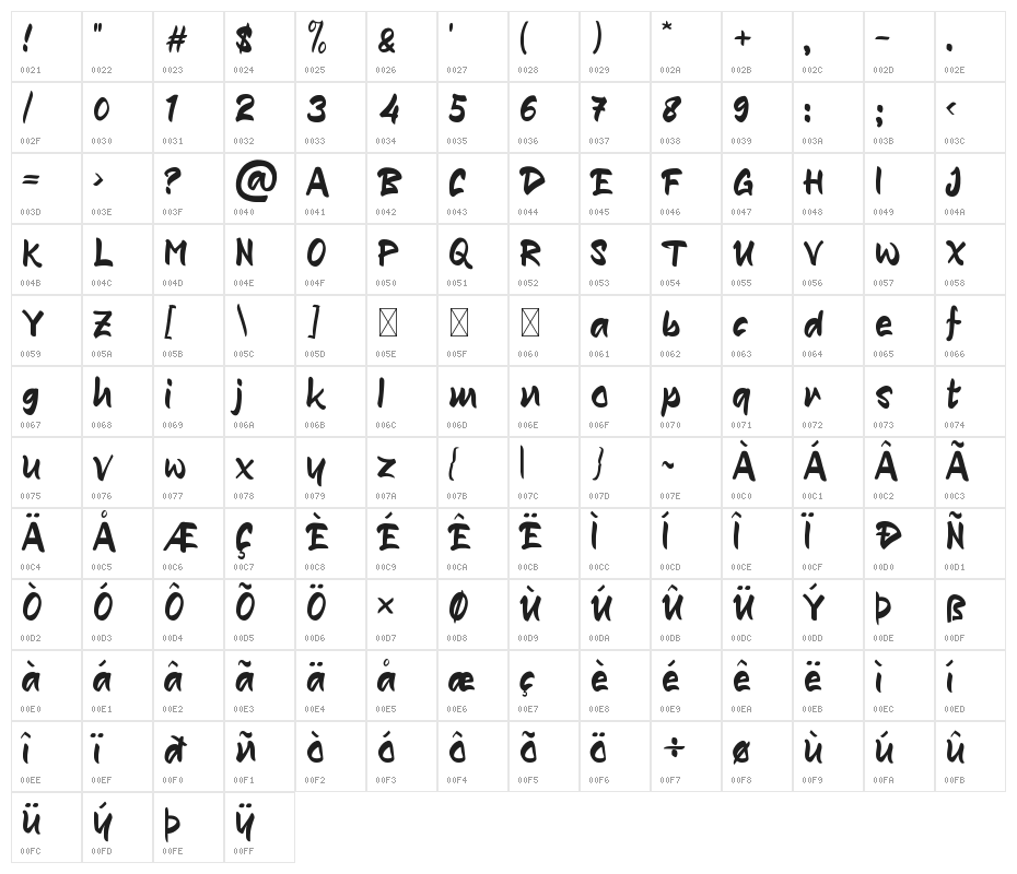 Riwaya Character Map