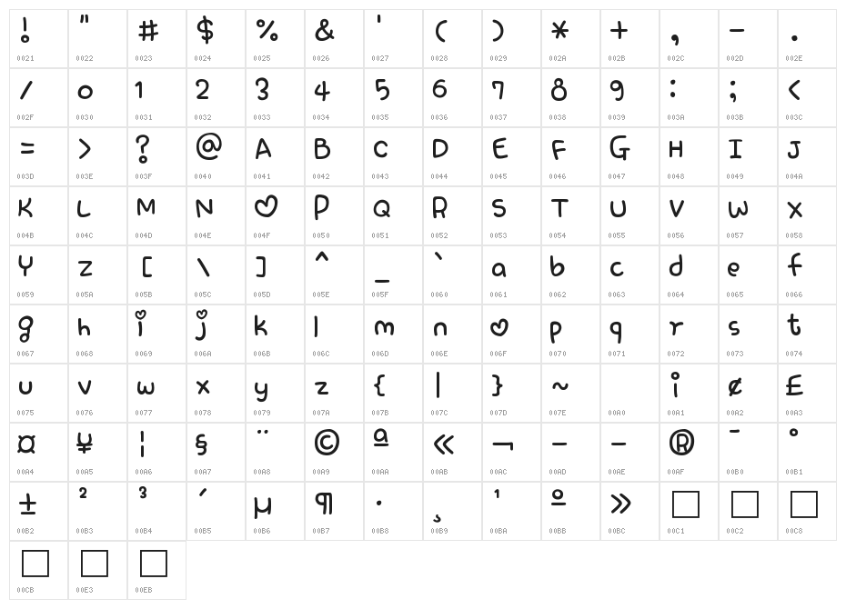 RixLovefool BB_by_El Character Map