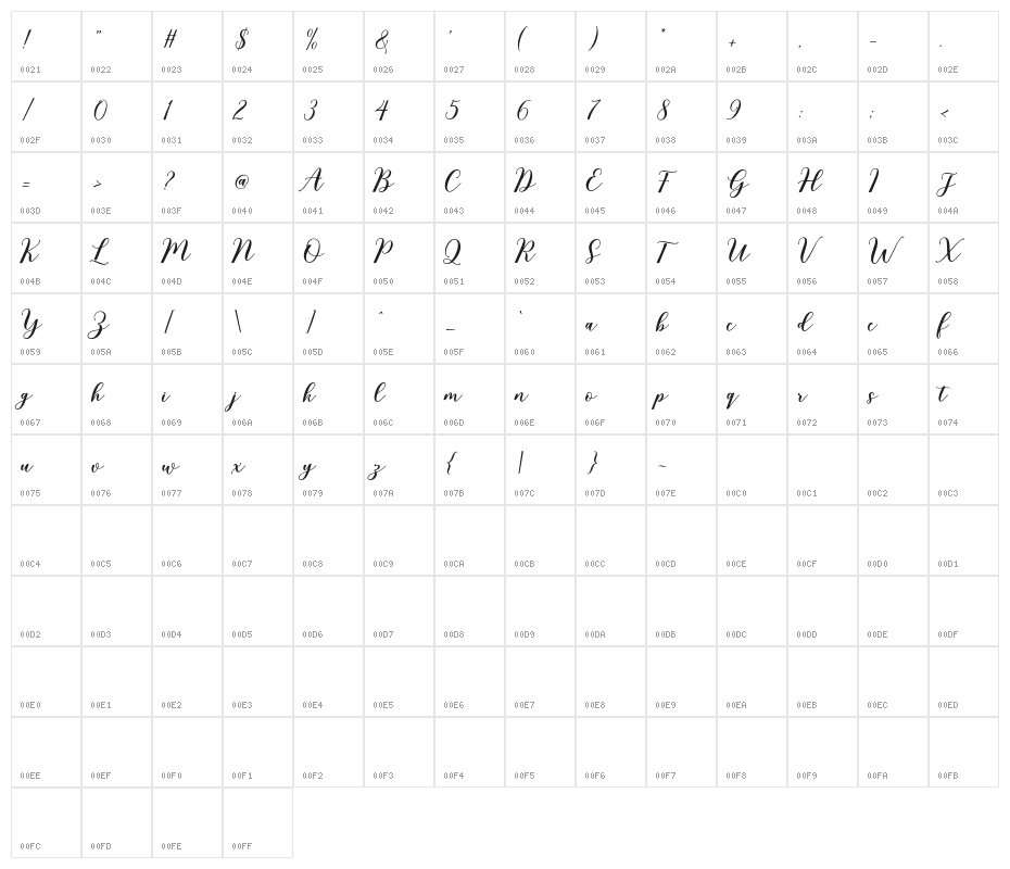RixilineScript Character Map