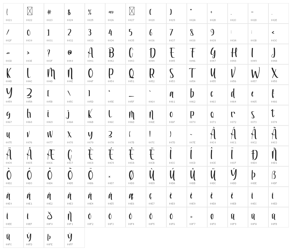 Riyan James Character Map