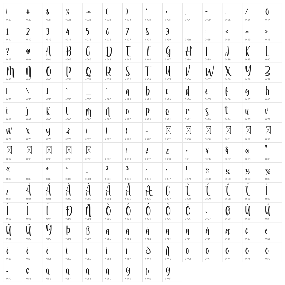 Riyan James Character Map