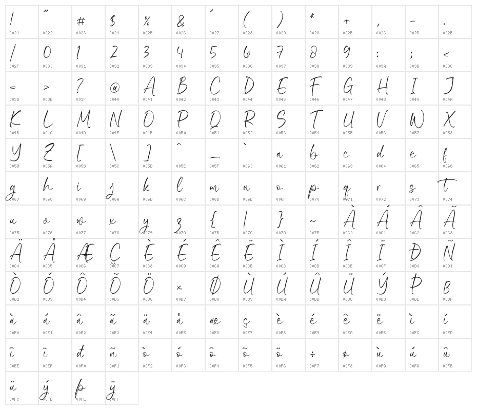 Riyanthy Selafina Character Map