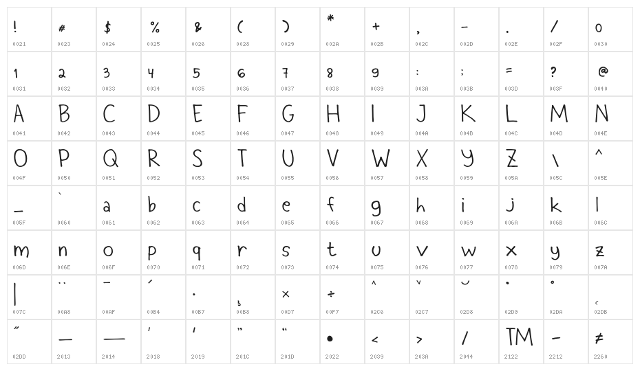 Rizen Regular Character Map