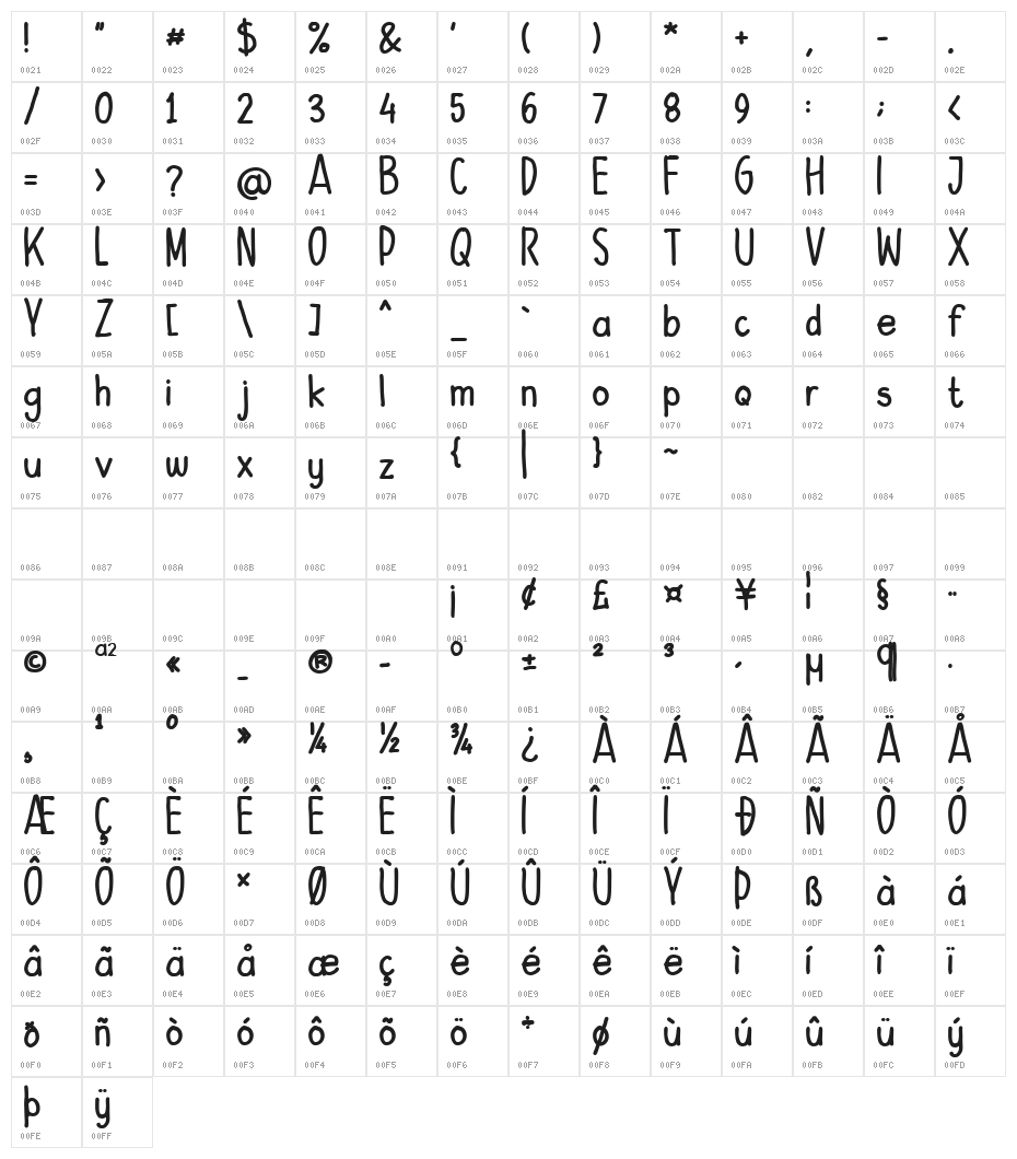 Rizkia Aisha Regular Character Map