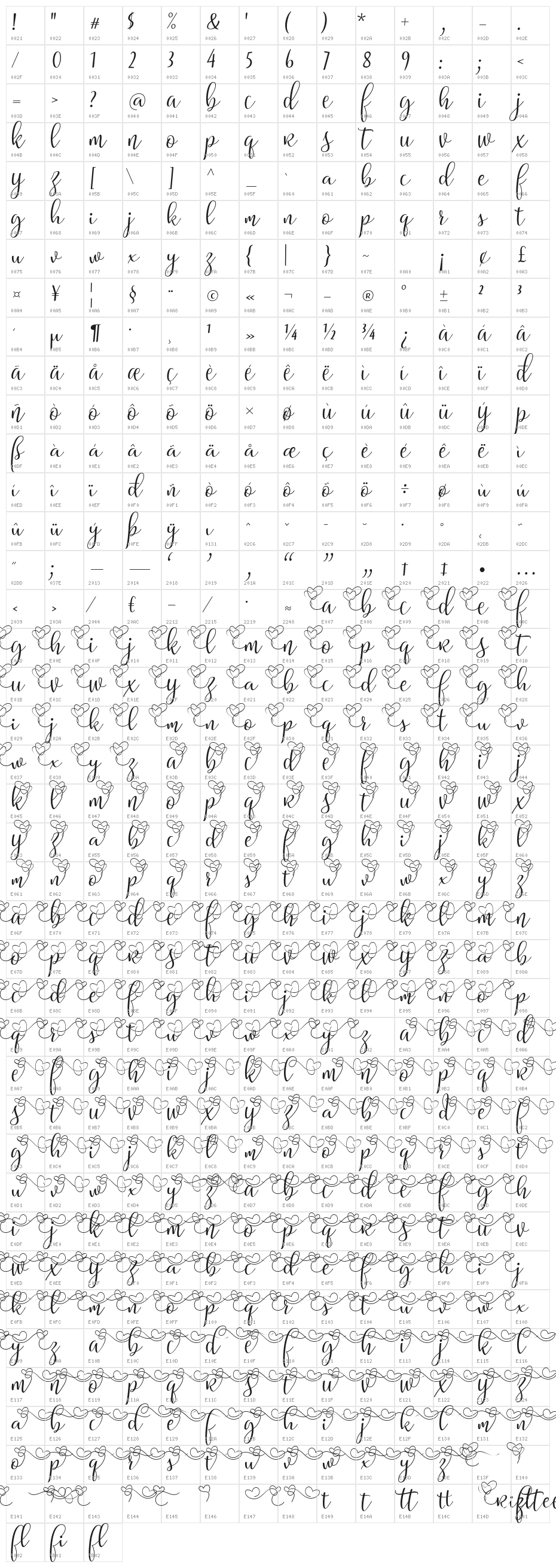 Riztteen Character Map