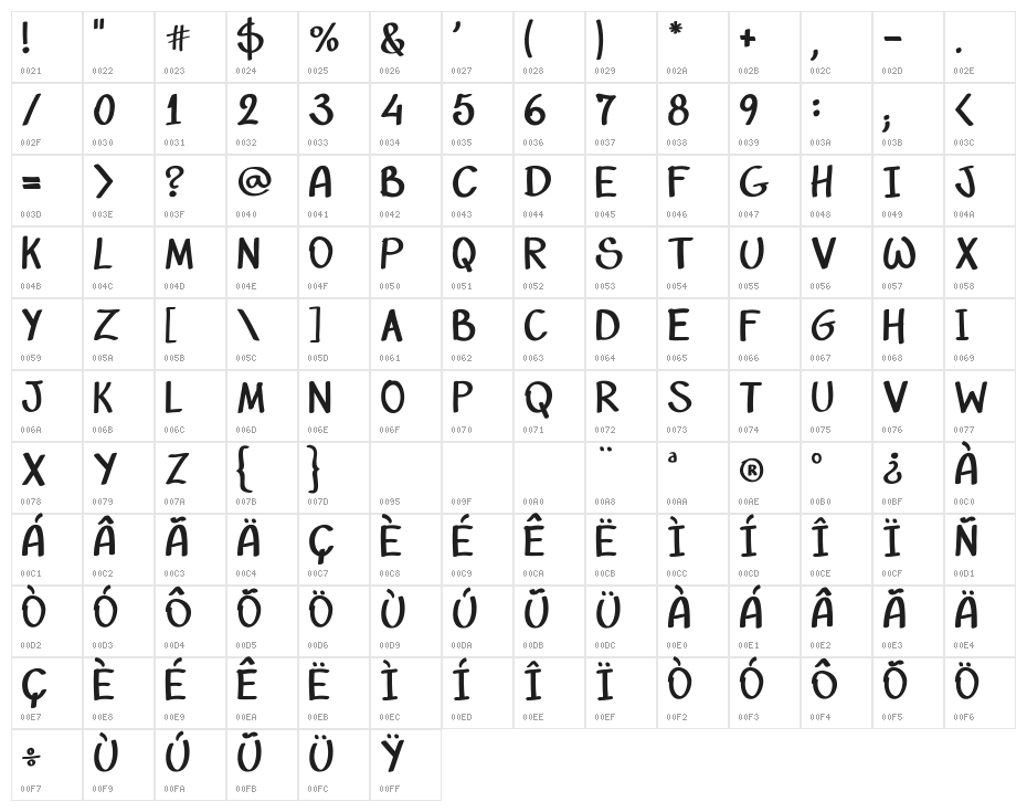 Rizzetto Script Character Map