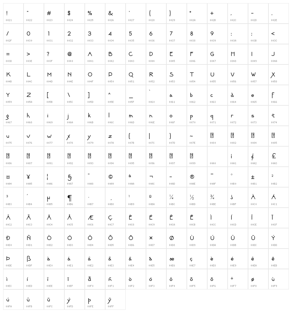 rikailu Character Map