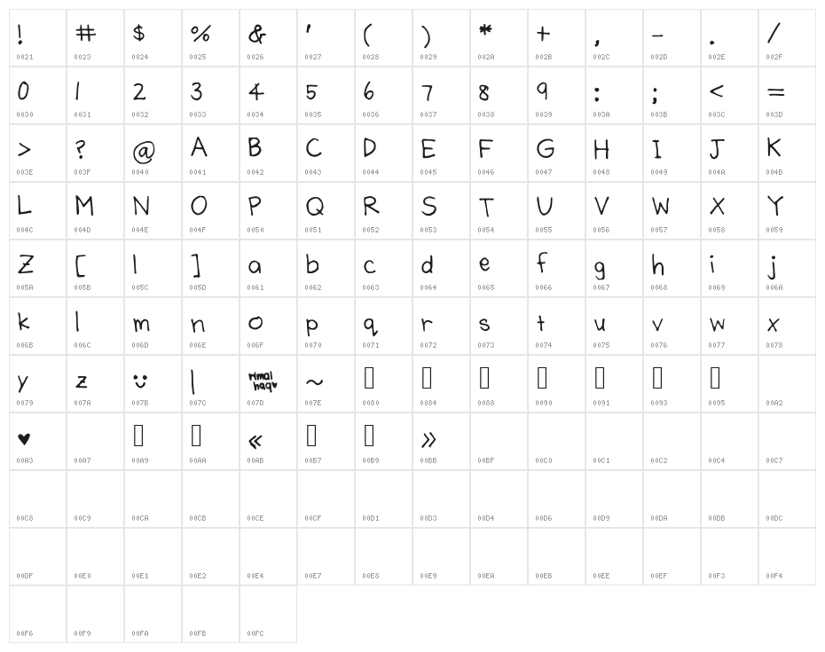 rimalik Character Map
