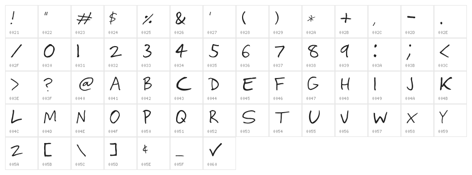 ringey Character Map