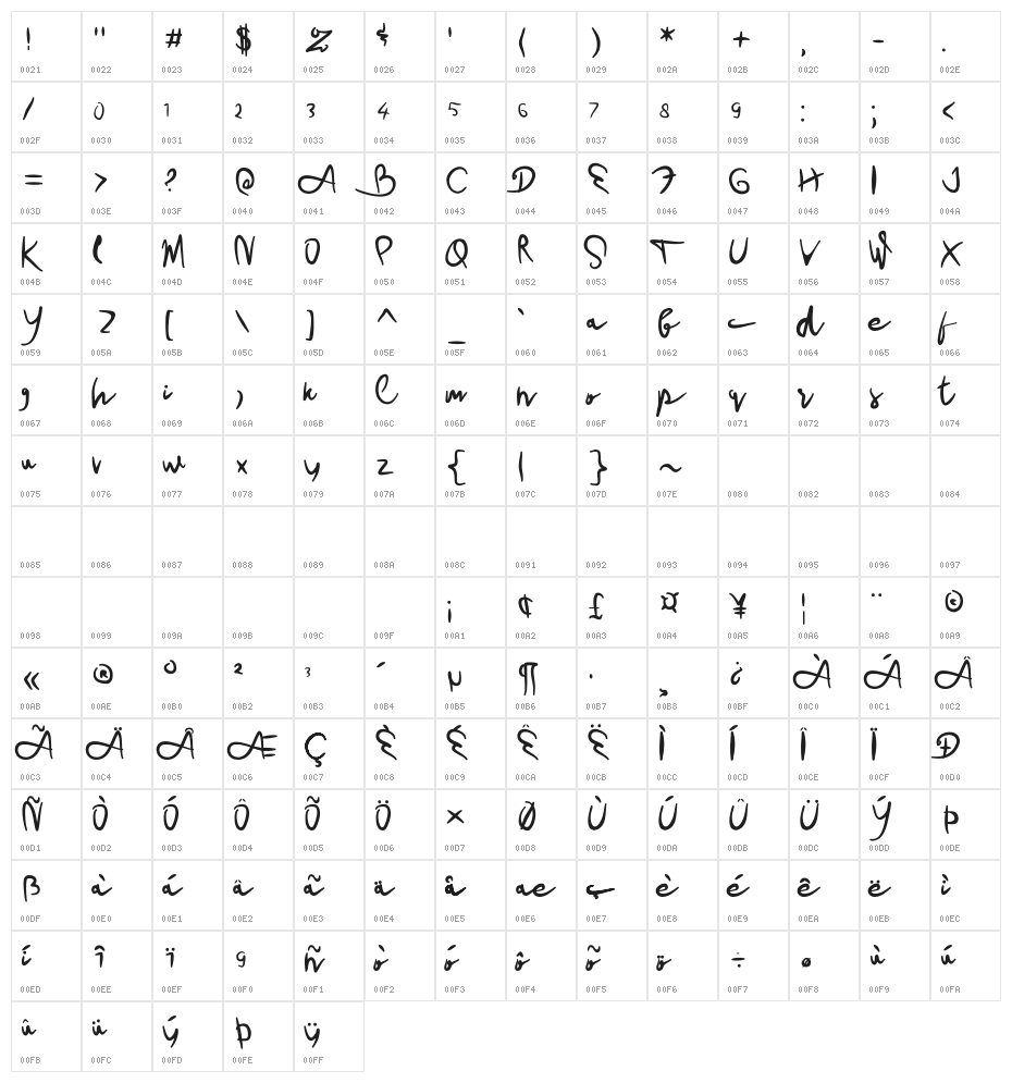 rio de janeiro Character Map