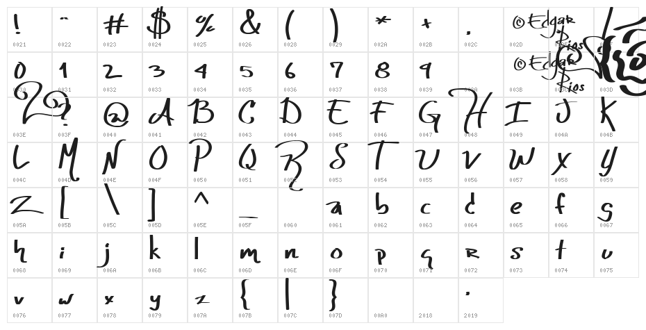 riosedgxrNo Character Map