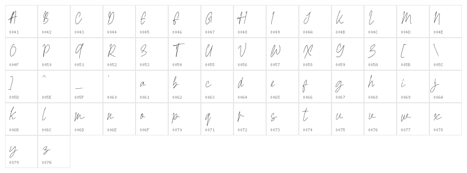risling Character Map