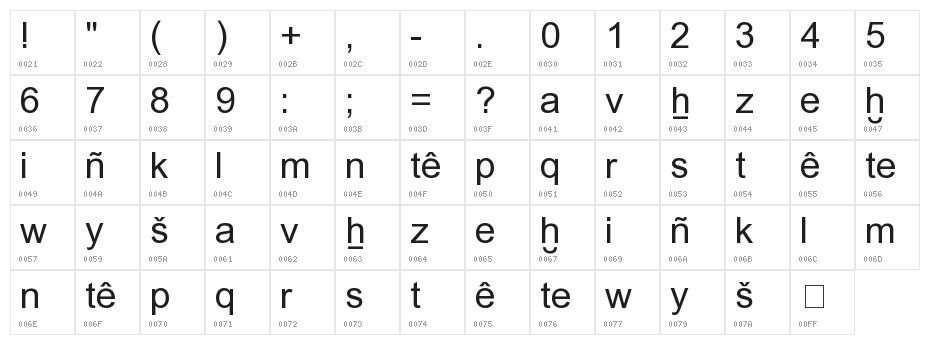 RK-Meroitic-Transscript Character Map