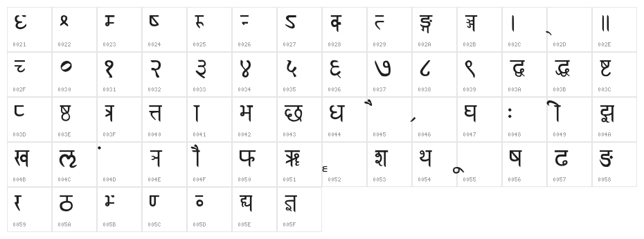 RK-Sanskrit Character Map