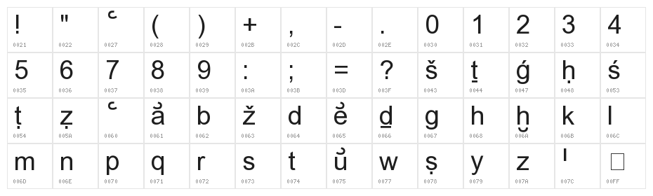 RK-Ugaritic-Transscript Character Map