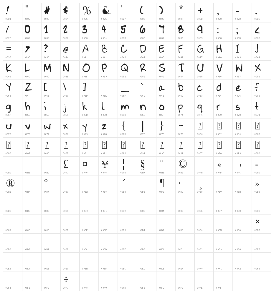 RL Print Character Map
