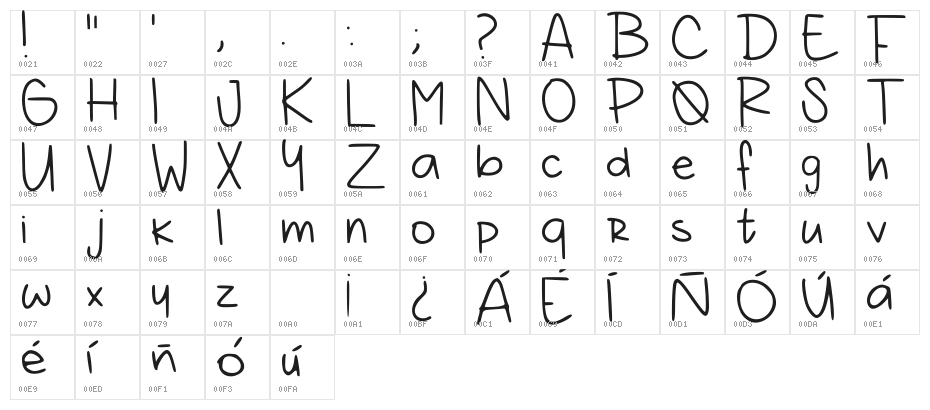 Rlg Basic Regular Character Map