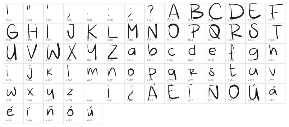 Rlg Regular Character Map