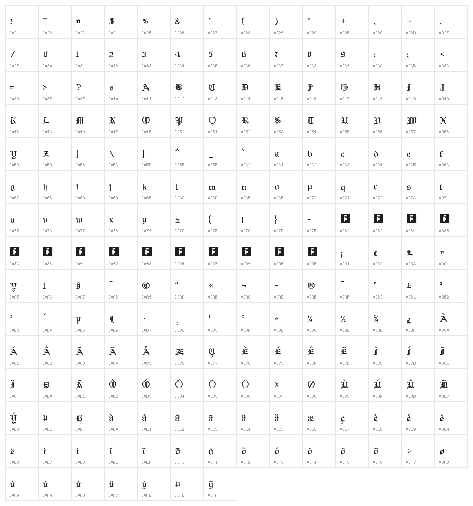 RM Albion Regular Character Map