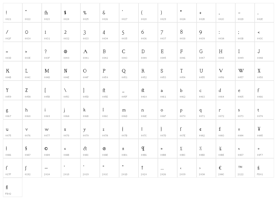 RM Almanack old Regular Character Map