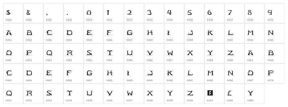 RM Entrees Regular Character Map