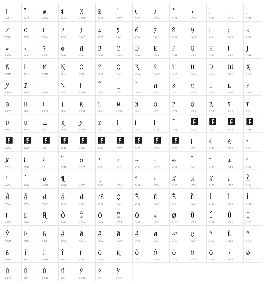 RM Ginger Regular Character Map