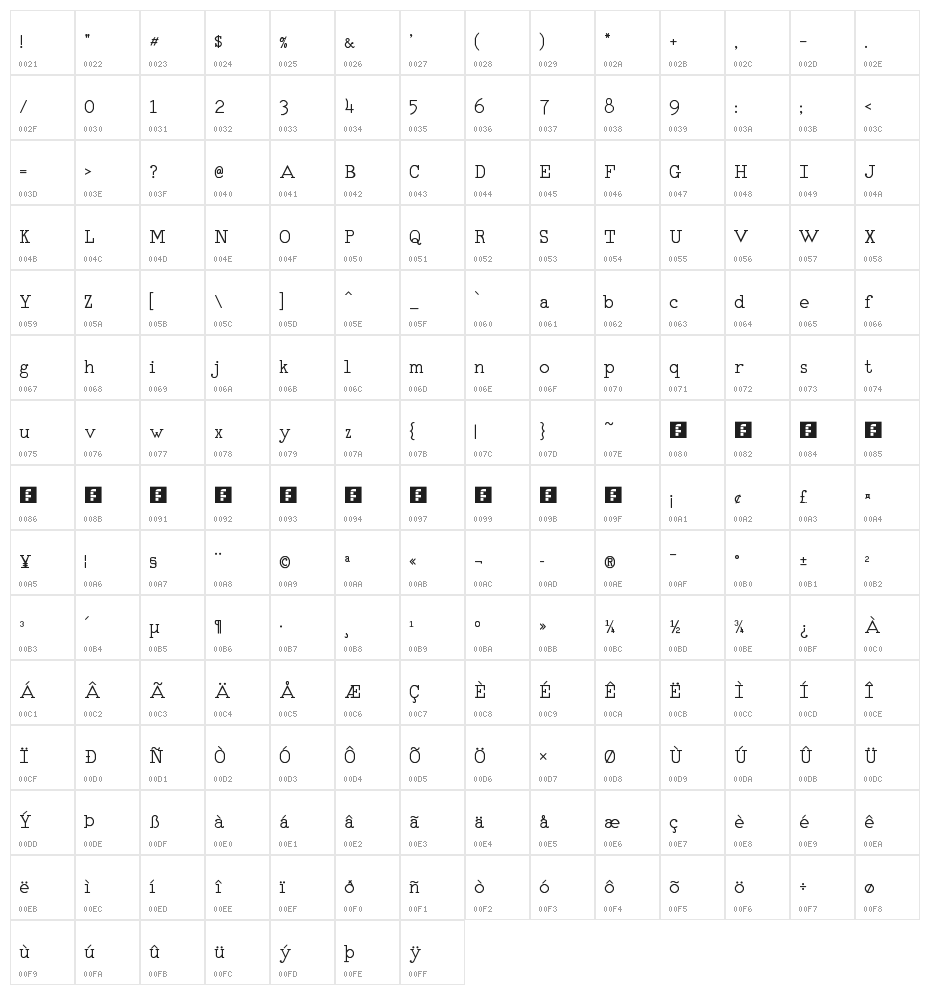 RM Typerighter medium Regular Character Map
